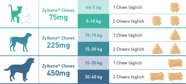 Zylkene Chews für Hund und Katze 75mg / 225mg / 450mg Verhalten